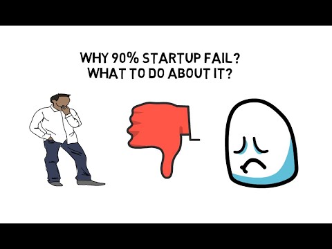 How to build a business/startup through lean methodology|Lean startup|Mindset [Video]