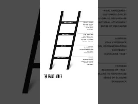 Brand Ladder Explained by Marty Neumeier [Video]