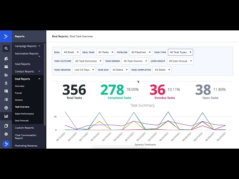 ActiveCampaign Product Updates from June 2021 [Video]