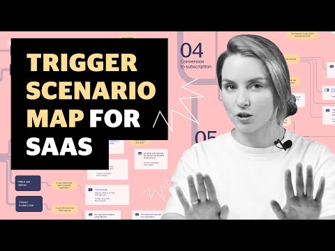 Marketing Automation for SaaS Business – Trigger Scenario Map for SAAS [Video]
