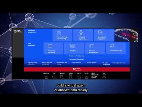 Data Fabric Part 2 Business Automation [Video]