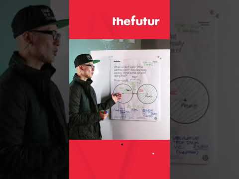 When Your Risk Goes Up, Your Profit Goes Up [Video]