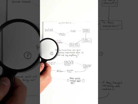 Does The Client Desire a Solution Right Now? [Video]