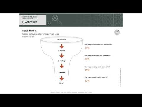 The Sales Funnel: Sales activities for improving lead conversion [Video]