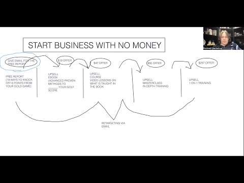 How To Start A Business With No Money (Today)!!! [Video]