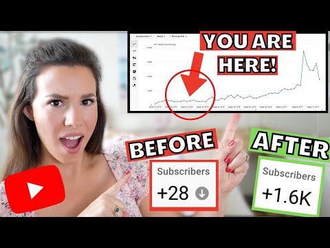 Under 1,000 Subs? Do THIS! | YouTube Viral Growth Tips 2022 [Video]