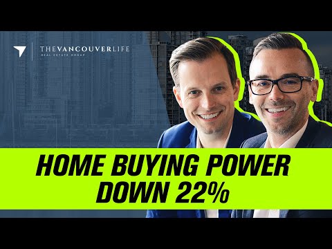 Home Buying Power Down 22% [Video]