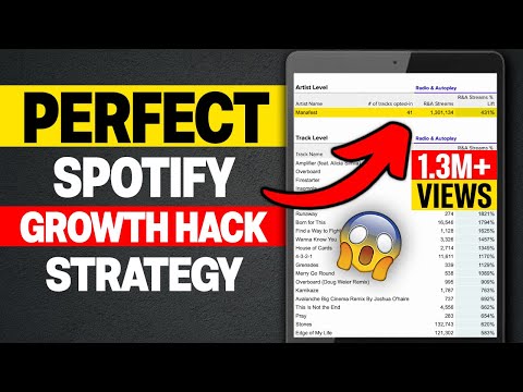 My 2022 Spotify Growth Hack Strategy for 1 Million Monthly Listener [Video]