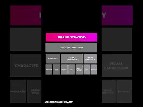 Building Brand Strategy With Brand Master Secrets Framework [Video]