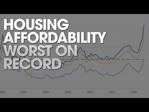 Housing Affordability Worst On Record [Video]
