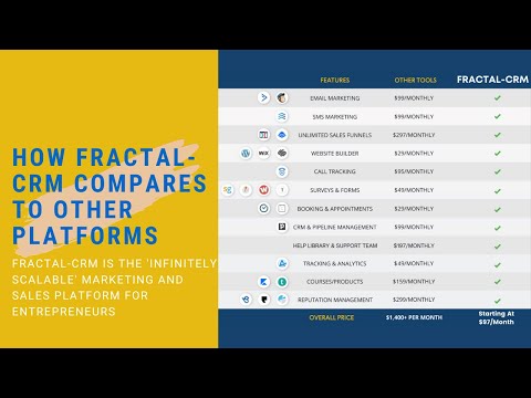 Fractal CRM vs ClickFunnels vs Active Campaign vs Kajabi [Video]
