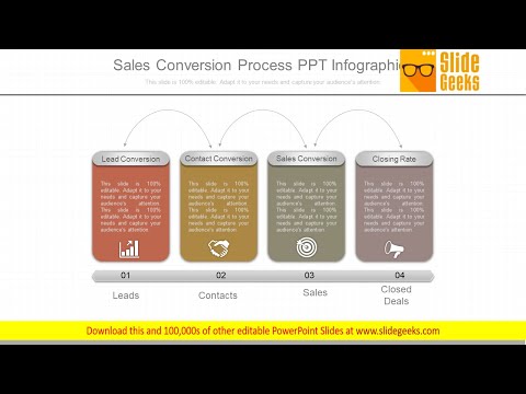 Sales Conversion Process Ppt Infographics [Video]
