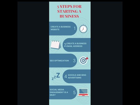 5 Steps To Consider When Starting a Business [Video]