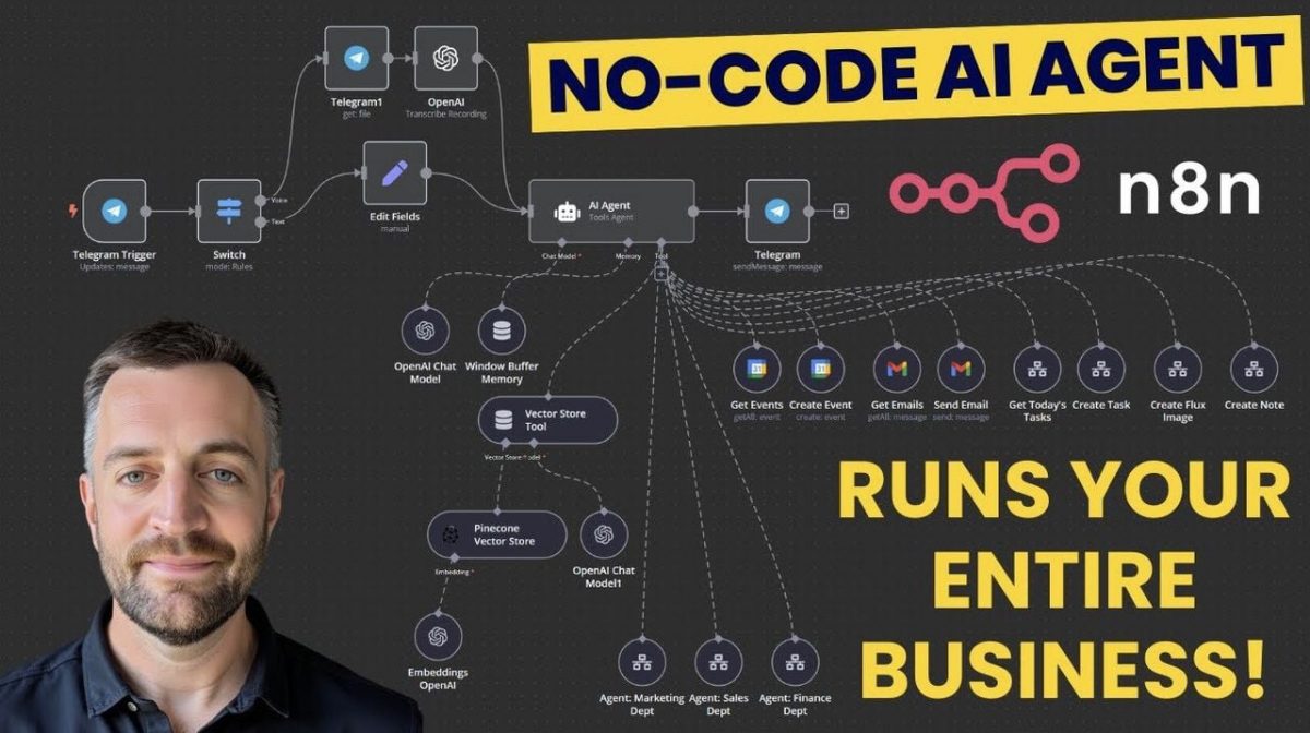 The Ultimate Guide to Using n8n for Business Automation [Video]